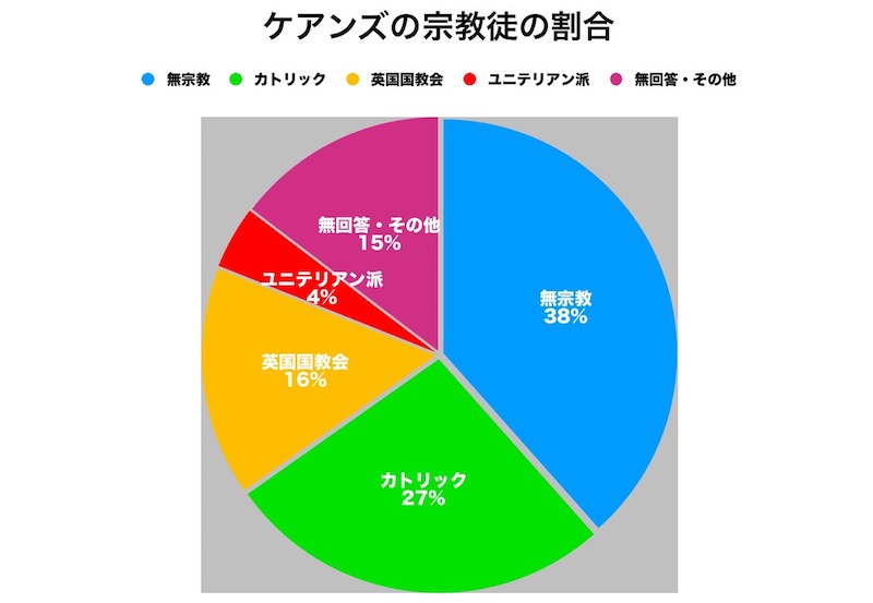 ケアンズ　治安