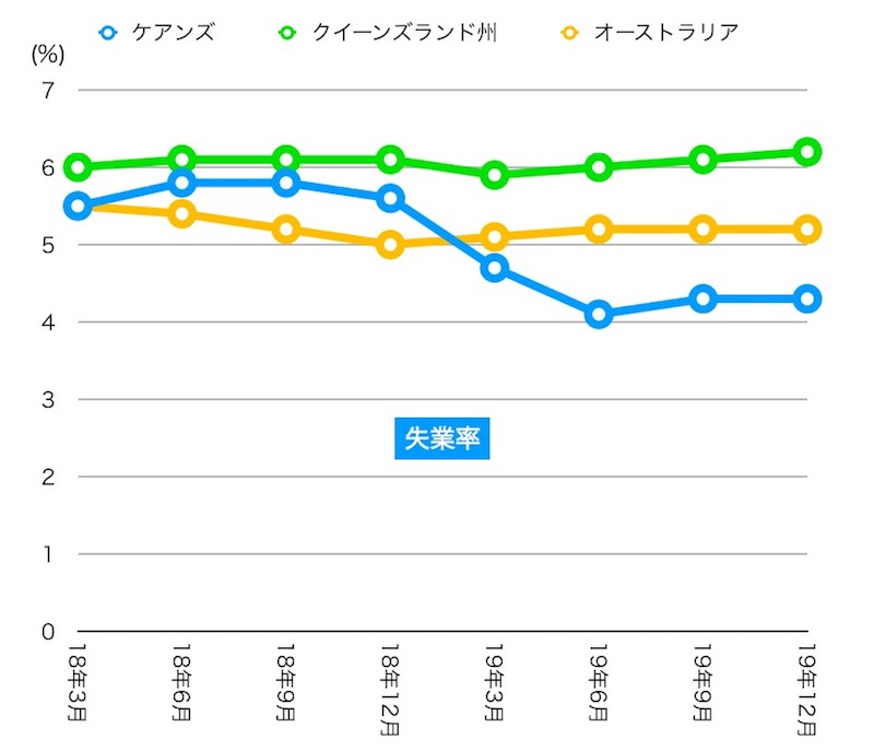 ケアンズ　治安