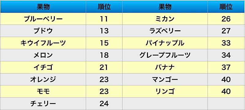 オーストラリア　果物　フルーツ