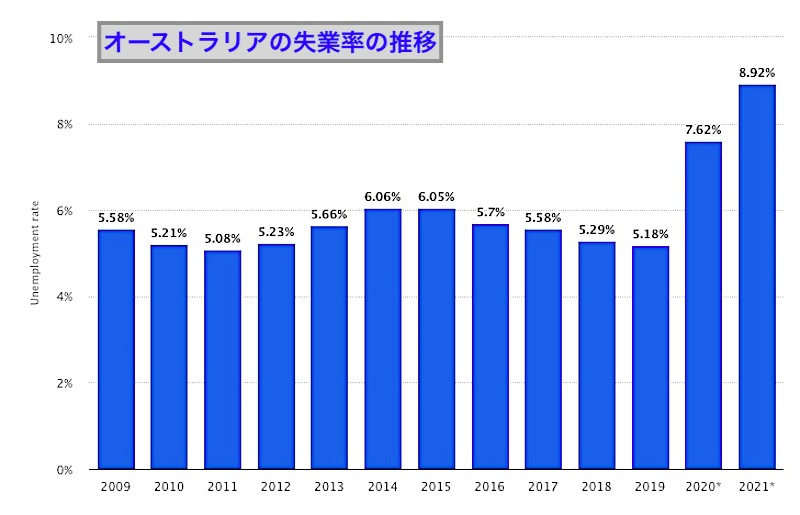 オーストラリア　治安