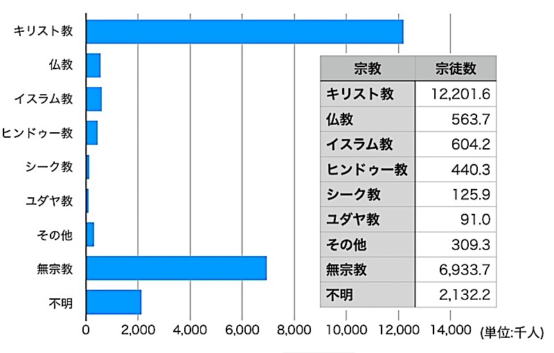 オーストラリア　人口